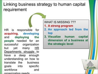 Humar capital strategy   national conference - 09032013
