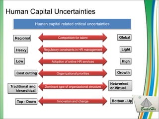 Humar capital strategy   national conference - 09032013