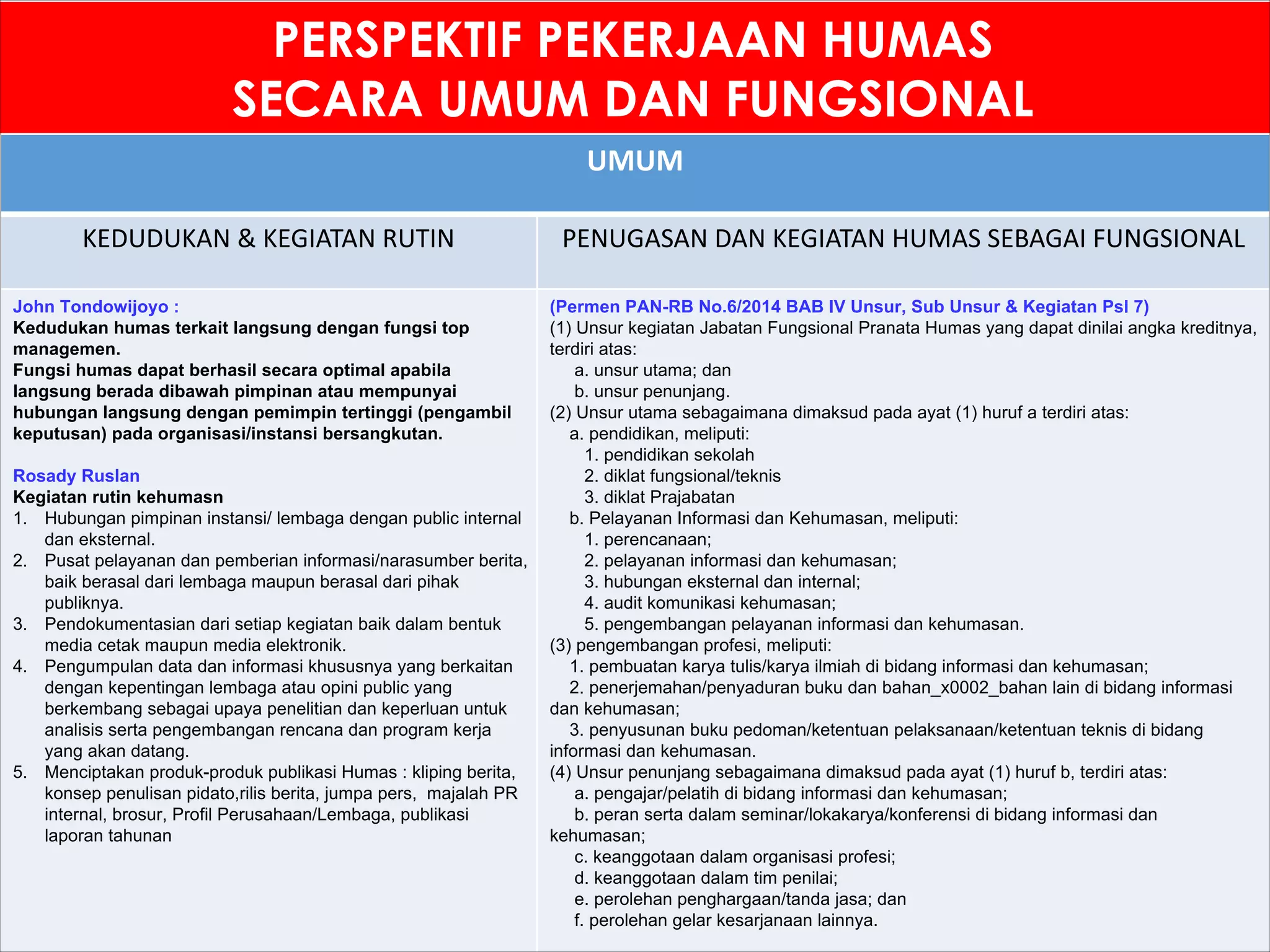 Humas dalam Perspektif Kinerja.pdf