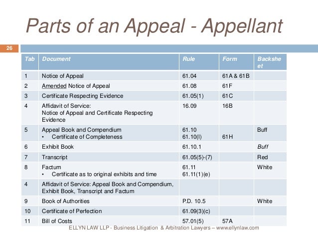 appeals rules 61 62 and 63 rules of civil procedure rro 1990 reg form 61 a