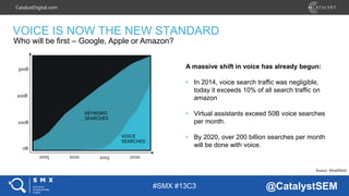 #SMX #13C3 @CatalystSEM
CatalystDigital.com
VOICE IS NOW THE NEW STANDARD
A massive shift in voice has already begun:
• In...