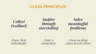Listen
to people
Create
Empathy
Meaningful
Service
Collect
Feedback
(Know them
individually)
Inspire
through
storytelling
(Make a
connection)
Solve
meaningful
problems
(Focus on doing
what’s best for them)
CLASS PRINCIPLES
 