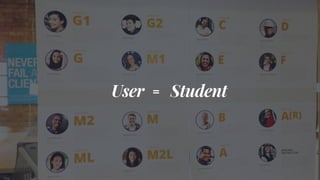 User Student=
 