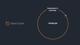 Inspiration &
Learning
Class CycleCC PROBLEM
 