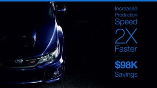 Increased
Production
Speed
Faster
2X
$98K
Savings
 