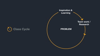 Inspiration &
Learning
Class Cycle
Team work /
Research
PROBLEMCC
 