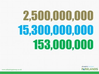 www.atlanticgateway.co.uk
2,500,000,000
15,300,000,000
153,000,000
 