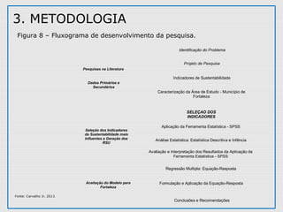 Figura 8 – Fluxograma de desenvolvimento da pesquisa.
3. METODOLOGIA
Identificação do Problema
Projeto de Pesquisa
Indicadores de Sustentabilidade
Caracterização da Área de Estudo - Município de
Fortaleza
Pesquisas na Literatura
Dados Primários e
Secundários
SELEÇAO DOS
INDICADORES
Análise Estatística: Estatística Descritiva e Infência
Formulação e Aplicação da Equação-Resposta
Avaliação e Interpretação dos Resultados da Aplicação da
Ferramenta Estatística - SPSS
Aplicação da Ferramenta Estatística - SPSS
Regressão Multipla: Equação-Resposta
Conclusões e Recomendações
Seleção dos Indicadores
de Sustentabilidade mais
Influentes a Geração dos
RSU
Aceitação do Modelo para
Fortaleza
Fonte: Carvalho Jr, 2013.
 