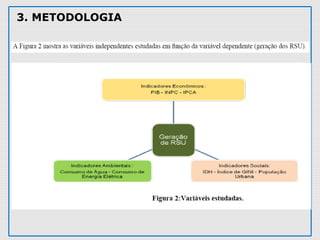 3. METODOLOGIA
 