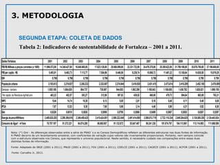 Fonte: Carvalho Jr, 2013.
DadosFortaleza 2001 2002 2003 2004 2005 2006 2007 2008 2009 2010 2011
PIBR$Milhoesa preçoscorrentes(x 1000) 11.996.572,00 14.348.427,00 16.048.065,00 17.623.128,00 20.060.099,00 22.331.722,00 24.476.378,00 28.350.622,00 31.789.186,00 35.876.700,00 37.196.600,00
PIBper capita-R$ 5.493,91 6.463,73 7.112,77 7.554,96 8.446,56 9.239,74 10.066,72 11.461,22 13.156,64 14.630,50 15.019,29
IDH 0,786 0,786 0,786 0,786 0,786 0,786 0,786 0,786 0,786 0,790 0,790
Populaçãourbana 2.183.612 2.219.837 2.256.233 2.332.657 2.374.944 2.416.920 2.431.415 2.473.614 2.416.209 2.452.185 2.476.589
Geracao-ton/ano 1.055.160 1.004.630 864.737 730.067 944.083 1.062.288 1.188.843 1.186.655 1.436.782 1.626.021 1.890.159
Percapita deResiduos-kg/hab.ano 483,22 452,57 383,27 312,98 397,52 439,52 488,95 479,73 594,64 663,09 763,21
INPC 9,44 14,74 10,38 6,13 5,05 2,81 5,16 6,48 4,11 6,48 6,08
IPCA 7,67 12,53 9,30 7,60 5,69 3,14 4,46 5,90 4,31 5,92 6,50
Gini 0,6326 0,6010 0,5830 0,5998 0,5795 0,5568 0,5499 0,5567 0,5553 0,6267 0,5397
Energia Acumul-KWH/ano 2.400.820.283 2.298.396.616 2.349.450.425 2.415.424.851 2.509.322.840 2.491.414.080 2.586.012.719 2.732.118.334 2.849.264.625 3.136.589.255 3.124.443.024
Consumode Água*-m³/ano 78.757.197 81.372.321 84.074.280 86.865.957 91.122.672 93.847.467 98.241.338 101.074.767 104.113.961 113.114.993 111.690.590
Nota: (*) Gini - As diferenças observadas entre a série de PNAD`s e os Censos Demográficos refletem as diferentes estruturas nas duas fontes de informação. 
A PNAD decorre de um levantamento amostral, com coeficientes de variação cujos valores são inversamente proporcionais. Portanto, nem sempre coincide 
com a estrutura observada nos Censos, que representa o universo populacional. Neste sentido, é necessário cuidado nas comparações entre essas duas 
distintas fontes de informação.
 
Fonte: Adaptado do IBGE (2001 a 2011); PNUD (2001 a 2011); FGV (2001 a 2011); COELCE (2001 a 2011); CAGECE (2001 a 2011); ACFOR (2001 a 2011).
Tabela 2: Indicadores de sustentabilidade de Fortaleza – 2001 a 2011.
SEGUNDA ETAPA: COLETA DE DADOS
3. METODOLOGIA
 