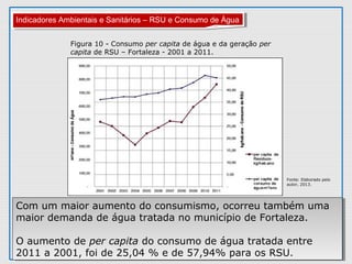 Figura 10 - Consumo per capita de água e da geração per
capita de RSU – Fortaleza - 2001 a 2011.
Com um maior aumento do consumismo, ocorreu também uma
maior demanda de água tratada no município de Fortaleza.
O aumento de per capita do consumo de água tratada entre
2011 a 2001, foi de 25,04 % e de 57,94% para os RSU.
Com um maior aumento do consumismo, ocorreu também uma
maior demanda de água tratada no município de Fortaleza.
O aumento de per capita do consumo de água tratada entre
2011 a 2001, foi de 25,04 % e de 57,94% para os RSU.
Indicadores Ambientais e Sanitários – RSU e Consumo de ÁguaIndicadores Ambientais e Sanitários – RSU e Consumo de Água
Fonte: Elaborado pelo
autor, 2013.
 