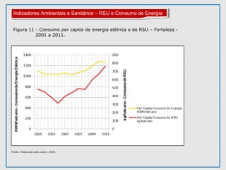 Figura 11 - Consumo per capita de energia elétrica e de RSU – Fortaleza -
2001 a 2011.
Indicadores Ambientais e Sanitários – RSU e Consumo de EnergiaIndicadores Ambientais e Sanitários – RSU e Consumo de Energia
Fonte: Elaborado pelo autor, 2013.
 