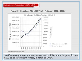 Fonte: Elaborado pelo autor, 2013.
Indicadores Econômicos – RSU e PIBIndicadores Econômicos – RSU e PIB
Figura 13 - Geração de RSU x PIB Total – Fortaleza - 2001 a 2011.
Verificamos que ao comparar as curvas do PIB com a da geração dos
RSU, as duas crescem juntos, a partir de 2004.
Verificamos que ao comparar as curvas do PIB com a da geração dos
RSU, as duas crescem juntos, a partir de 2004.
 