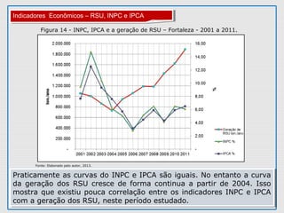 Fonte: Elaborado pelo autor, 2013.
Indicadores Econômicos – RSU, INPC e IPCAIndicadores Econômicos – RSU, INPC e IPCA
Figura 14 - INPC, IPCA e a geração de RSU – Fortaleza - 2001 a 2011.
Praticamente as curvas do INPC e IPCA são iguais. No entanto a curva
da geração dos RSU cresce de forma continua a partir de 2004. Isso
mostra que existiu pouca correlação entre os indicadores INPC e IPCA
com a geração dos RSU, neste período estudado.
Praticamente as curvas do INPC e IPCA são iguais. No entanto a curva
da geração dos RSU cresce de forma continua a partir de 2004. Isso
mostra que existiu pouca correlação entre os indicadores INPC e IPCA
com a geração dos RSU, neste período estudado.
 