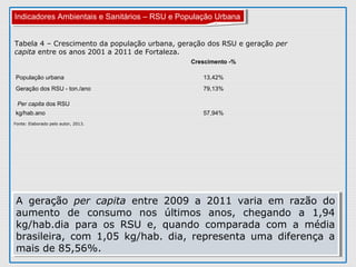 Indicadores Ambientais e Sanitários – RSU e População UrbanaIndicadores Ambientais e Sanitários – RSU e População Urbana
Crescimento -%
População urbana 13,42%
Geração dos RSU - ton./ano 79,13%
Per capita dos RSU
kg/hab.ano 57,94%
Tabela 4 – Crescimento da população urbana, geração dos RSU e geração per
capita entre os anos 2001 a 2011 de Fortaleza.
Fonte: Elaborado pelo autor, 2013.
A geração per capita entre 2009 a 2011 varia em razão do
aumento de consumo nos últimos anos, chegando a 1,94
kg/hab.dia para os RSU e, quando comparada com a média
brasileira, com 1,05 kg/hab. dia, representa uma diferença a
mais de 85,56%.
A geração per capita entre 2009 a 2011 varia em razão do
aumento de consumo nos últimos anos, chegando a 1,94
kg/hab.dia para os RSU e, quando comparada com a média
brasileira, com 1,05 kg/hab. dia, representa uma diferença a
mais de 85,56%.
 
