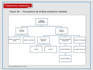 Fonte: Elaborado pelo autor, 2013.
Figura 48 – Fluxograma da análise estatística utilizada.
Tratamento estatísticoTratamento estatístico
 