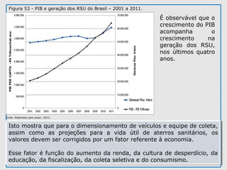 Figura 53 - PIB e geração dos RSU do Brasil – 2001 a 2011.
Isto mostra que para o dimensionamento de veículos e equipe de coleta,
assim como as projeções para a vida útil de aterros sanitários, os
valores devem ser corrigidos por um fator referente à economia.
Esse fator é função do aumento da renda, da cultura de desperdício, da
educação, da fiscalização, da coleta seletiva e do consumismo.
Isto mostra que para o dimensionamento de veículos e equipe de coleta,
assim como as projeções para a vida útil de aterros sanitários, os
valores devem ser corrigidos por um fator referente à economia.
Esse fator é função do aumento da renda, da cultura de desperdício, da
educação, da fiscalização, da coleta seletiva e do consumismo.
Fonte: Elaborado pelo autor, 2013.
É observável que o
crescimento do PIB
acompanha o
crescimento na
geração dos RSU,
nos últimos quatro
anos.
 
