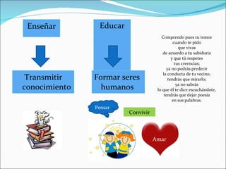 Educar Enseñar Formar seres humanos Transmitir conocimiento Pensar Amar Convivir Comprendo pues tu temor cuando te pido que vivas de acuerdo a tu sabiduría y que tú respetes tus creencias; ya no podrás predecir la conducta de tu vecino, tendrás que mirarlo; ya no sabrás lo que él te dice escuchándote, tendrás que dejar poesía en sus palabras. 
