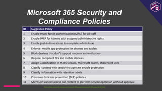Microsoft 365 Security and
Compliance Policies
ID Suggested Policy
1 Enable multi-factor authentication (MFA) for all staff
2 Enable MFA for Admins with assigned administrative rights
3 Enable just-in-time access to complete admin tasks
4 Enforce mobile app protection for phones and tablets
5 Block devices that don’t support modern authentication
6 Require compliant PCs and mobile devices
7 Assign Classification in M365 Groups, Microsoft Teams, SharePoint sites
8 Classify content with sensitivity labels to enable protection
9 Classify information with retention labels
10 Provision data loss prevention (DLP) policies
11 Microsoft cannot access our content to perform service operation without approval
https://docs.microsoft.com/en-us/microsoft-365/security/microsoft-365-security-for-bdm
 