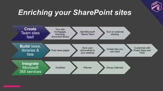 Enriching your SharePoint sites
Create
Team sites
fast!
Your site,
homepage,
branding,
document library
Add Microsoft
Teams Team
Turn on external
sharing
Build news,
libraries &
lists
Post news pages
Sync your
documents to
your desktop
Create lists you
can track
Customise with
Power Apps and
Flow
Integrate
Microsoft
365 services
OneNote Planner Group Calendar
 