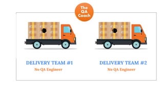 DELIVERY TEAM #1 DELIVERY TEAM #2
No QA Engineer
No QA Engineer
 