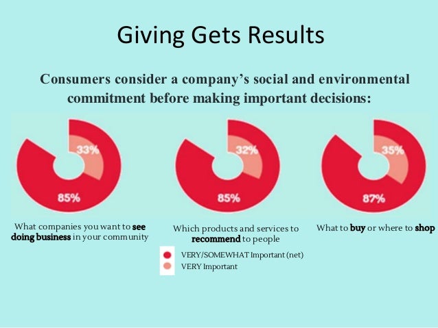 how to build a thriving business by giving back