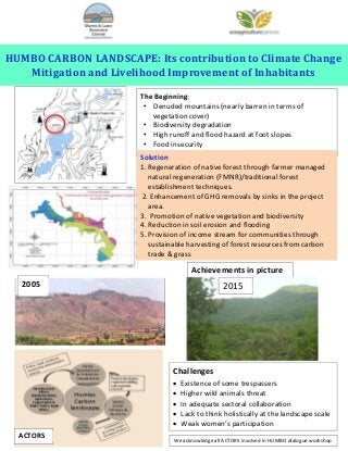 
HUMBO	CARBON	LANDSCAPE:	Its	contribution	to	Climate	Change	
Mitigation	and	Livelihood	Improvement	of	Inhabitants
Achievements in picture 
The Beginning: 
• Denuded mountains (nearly barren in terms of 
vegetation cover)
• Biodiversity degradation 
• High runoff and flood hazard at foot slopes 
• Food insecurity 
Solution
1. Regeneration of native forest through farmer managed 
natural regeneration (FMNR)/traditional forest 
establishment techniques. 
 2. Enhancement of GHG removals by sinks in the project 
area. 
3.  Promotion of native vegetation and biodiversity  
4. Reduction in soil erosion and flooding 
5. Provision of income stream for communities through 
sustainable harvesting of forest resources from carbon 
trade & grass  
2005 
ACTORS 
Challenges
 Existence of some trespassers 
 Higher wild animals threat 
 In adequate sectoral collaboration 
 Lack to think holistically at the landscape scale 
 Weak women’s participation 
2015
We acknowledge all ACTORS involved in HUMBO dialogue workshop
 