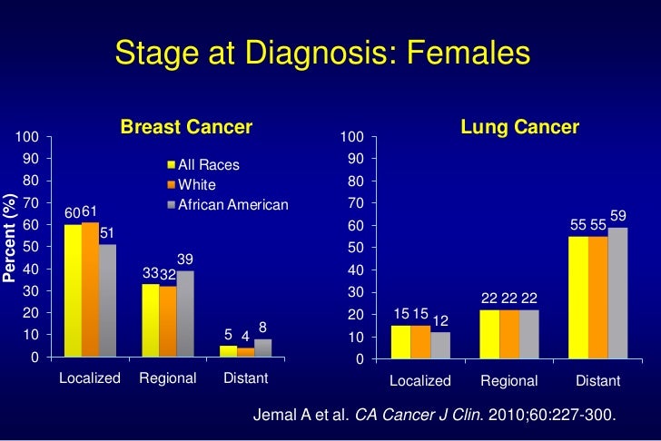 Stage iv lung cancer treatment