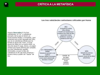 NO ES BASEN EN EL PRINCIPI DE NO CONTRADICCIÓ (SEMPRE ÉS POSSIBLE EL CONTRARI D’UNA QÜESTIÓ DE FET (o d’existència)CRÍTICA A LA METAFÍSICA  "Si convençuts d'aquests principis donem un cop d'ull a les biblioteques, quins estralls caldrà que fem? Si agafem, per exemple, algun volum de teologia o de metafísica escolàstica, preguntem-nos: és que conté algun raonament abstracte sobre la quantitat o el nombre? No. És que conté algun raonament empíric sobre els fets d'existència? No. Confieu-lo llavors a les flames, car no pot contenir més que sofisteria i il·lusió" Investigació...  Secció XII, 132