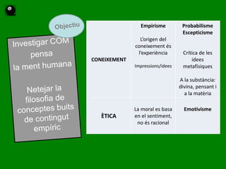  Va treballar un temps com a secretari i, amb els rèdits de la seva petita renda, va marxar a França a estudiar filosofia a Reims i després al col·legi de Jesuïtes de La Fléche, (1736). APUNTS BIOGRÀFICS DE DAVID HUME Amb el Tractat, Hume apareixia com un filòsof escèptic, perquè afirmava que no podien conèixer la existència de Déu (Mr.Hume l’ateu).