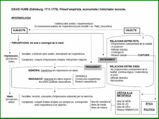Crítica de la idea de causa i efecteQuinésl’origen de la idea de causalitatcom a connexiónecessària?Es tracta d’una relació d’idees?Si fos una RI, llavors es tractaria d’un coneixement a priori i analíticSi fos una RI, sense tenir cap experiència previa, seria possible determinar quins efectes tindrà en el futur un determinat fenomenLa causalitatno pot ser una RILa connexió entre fenòmensno pot ser descobertaper la simple raóCapment, ni humana ni divina potdeterminar, a priori , és a dir, senserecurs a l’experiènciaquinsefectes van aparellatsambquines causes