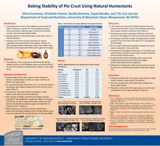 Results
Baking Stability of Pie Crust Using Natural Humectants
Olivia Coroneos, Elizabeth Fitterer, Noelle Bartness, Sayali Bhadke, and *Dr. Eun Joo Lee
Department of Food and Nutrition, University of Wisconsin-Stout, Menomonie, WI 54751.
Introduction
 Humectants are common food additives used to bind the
water molecule in a system for maintaining the product
moist and texture, reducing water activity and microbial
activity, and enhancing baking stability.
 Sorbitol, glycerol and propylene glycol have been used as a
food humectants.
 However, due to the consumer demand for natural
ingredients and label friendly trend, bakery industry has
been seeking natural humectants, which have similar value
of water activity depressant (WAD) with sugars (8-10 range).
Objective
 The objective of this study was to determine the baking
stability of pie crust with different types and concentrations
of natural humectants included honey, molasses, and maple
syrup.
Methods and Materials
 Control dough sample was prepared with mixing flour
(49.5%), unsalted butter (35.0%), ice water (13.9%), salt
(0.8%), and sugar (0.8%).
 For natural humectant treatments, 0.5, 1.0, and 1.5% natural
humectants were added instead of the same amount of ice
water (Table 1).
 0.5% glycerol, the most common humectant in food
industry, was used as a control treatment.
 After storage of doughs covered by the plastic wrap for
overnight in the refrigerator, dough was rolled to a thickness
of 6.35 mm, cut into 2 square inch pieces, placed on a full
sheet tray lined with parchment paper, and baked for 15
minutes at 350 °F (Figure 1).
 Water activity (aw), moisture contents, and pH were
determined for baking stability and the surface texture of pie
crust was measured by scanning electron microscope (SEM).
Tube # % Humectant Ice Water (g) Humectant
1 0.0 22.5 (none)
2 0.5 21.7 0.82 g glycerol
3 0.5 21.7 0.82 g honey
4 1.0 20.9 1.06 g honey
5 1.5 20.1 1.42 g honey
6 0.5 21.7 0.82 g molasses
7 1.0 20.9 1.06 g molasses
8 1.5 20.1 1.42 g molasses
9 0.5 21.7 0.82 g maple syrup
10 1.0 20.9 1.06 g maple syrup
11 1.5 20.1 1.42 g maple syrup
Sample % Moisture pH Aw
Water 49.75 6.33 0.77
0.5% Glycerol 58.89 5.83 0.70
0.5% Honey 54.36 5.51 0.57
1.0% Honey 54.45 5.23 0.43
1.5% Honey 53.25 5.42 0.56
0.5% Molasses 55.43 5.37 0.79
1.0% Molasses 47.51 5.46 0.70
1.5% Molasses 47.71 5.49 0.76
0.5% Maple Syrup 54.93 5.39 0.76
1.0% Maple Syrup 62.32 5.43 0.61
1.5% Maple Syrup 53.24 5.46 0.42
P Value 0.866 0.00015 0.298
Discussion
 1.0% maple syrup treatment showed highest moisture
content (62.3%) while 1.0 and 1.5% molasses treatments
were lowest moisture content (47.5%) (Table 2).
 All natural humectant treatments had lower pH values
(5.23-5.51) than glycerol (5.83) and control (6.33) sample.
 All molasses treatment samples had high values of water
activity (0.70-0.79) similar with water (0.77) and glycerol
(0.70) sample.
 0.5, 1.0, and 1.5% Honey treatments showed the lowest
water activity (0.57, 0.43, and 0.56).
 Compared to 0.5% glycerol treatment, 1.5 % maple syrup
and all honey treatments were similar moisture contents
with low water activity values,
 It indicated that those treatments were similar water
holding capacity (humectant effect) and higher
antimicrobial effect than 0.5% glycerol.
 SEM photos showed the surface texture of the pie crusts,
but there are no differences between treatments (Figure
2-5).
Conclusion
 All honey samples and 1.5% maple syrup sample showed
similar moisture content with 0.5% glycerol.
 All honey samples and 1.5% maple syrup sample have
lower water activity.
 Therefore, honey and 1.5% maple syrup can be the most
comparable natural sugar humectant to glycerol.
References
 Farris, S., Piergiovanni, L., & Limbo, S. (2008). Effect of bamboo fibre and glucose
syrup as new ingredients in the manufacture of amaretti cookies. Italian Journal of
Food Science, 20(1), 75-90.
 (2009). Instron 3340 series single column table frames. Illinois Tool Works, Inc.
 Karimi, M., Sahraiyan, B., Naghipour, F., Sheikholeslami, Z., & Davoodi, M.G. (2013).
Functional effect of different humectants on dough rheology and flat bread
(Barbari) quality. International Journal of Agriculture and Crop Sciences. 5(11),
1209-1213.
 Robbins, R. (2015). Scanning electron microscope operation. University of Texas at
Dallas
 Severini, C., Corbo, M.R., Derossi A., Bevilacqua, A., & Giuliani, R. (2008). Use of
humectants for the stabilization of pesto sauce. International Journal of Food
Science and Technology, 43, 1041- 1046. doi: 10.1111/j.1365-2621.2007.01560.x
 Thomas, R., Anjaneyulu, A.S.R., Mendiratta, S.K., & Kondaiah, N. (2008). Effect of
humectants on the quality of pork sausage. American Journal of Food Technology,
3(2), 56-67.
Acknowledgements
Erik Williams; Research Scientist (Cereals); Kerry and Vamshi Krishna Chintha; Teaching
Assistant; Food and Nutrition Department; University of Wisconsin – Stout.
Figure 2. SEM photos of control
(Left: Water; Right 0.5% Glycerol)
Figure 3. SEM photos of honey samples
(Left: 0.5%; Middle: 1.0%; Right: 1.5%)
Figure 4. SEM photo of molasses samples
(Left: 0.5%; Middle: 1.0%; Right: 1.5%)
Figure 5. SEM photo of Maple Syrup samples
(Left: 0.5%; Middle: 1.0%; Right: 1.5%)
Figure 1. Baked Pie Crust Samples
Table 1. Humectants and water additions for dough variations
Table 2. Baking stability of pie dough with various natural
humectants
 