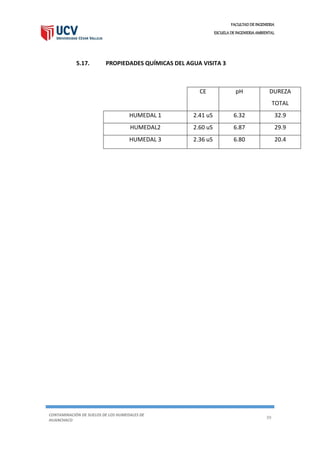 FACULTAD DE INGENIERIA
ESCUELA DE INGENIERIA AMBIENTAL
CONTAMINACIÓN DE SUELOS DE LOS HUMEDALES DE
HUANCHACO
39
5.17. PROPIEDADES QUÍMICAS DEL AGUA VISITA 3
CE pH DUREZA
TOTAL
HUMEDAL 1 2.41 uS 6.32 32.9
HUMEDAL2 2.60 uS 6.87 29.9
HUMEDAL 3 2.36 uS 6.80 20.4
 