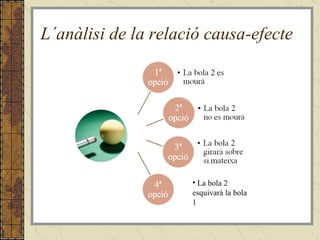 L´anàlisi de la relació causa-efecte La bola 2 esquivarà la bola 1 