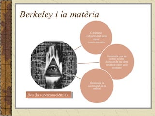 Berkeley i la matèria Déu (la superconsciència) 