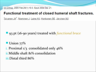 93 pt (16-90 years) treated with functional brace
Union 77%
i. Proximal 1/3 consolidated only 46%
ii.Middle shaft 81% consolidation
iii.Distal third 86%
 