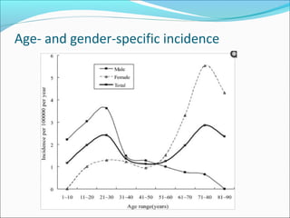 Age- and gender-specific incidence
 