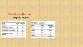 • Rehabilitation Objectives :
Range of Motion
 