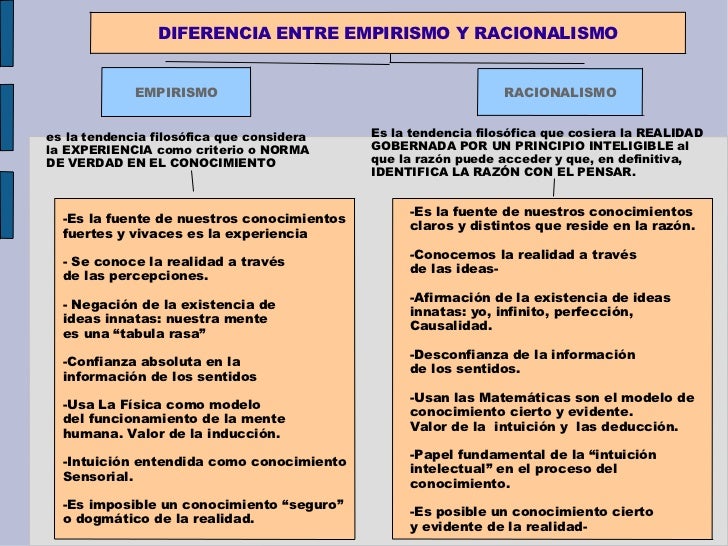 Hume vs descartes skepticism picture