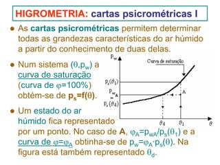 HIGROMETRIA: cartas psicrométricas I
As cartas psicrométricas permitem determinar
todas as grandezas características do ar húmido
a partir do conhecimento de duas delas.
Num sistema (θ,pw) a
curva de saturação
(curva de ϕ=100%)
obtém-se de ps=f(θ).
Um estado do ar
húmido fica representado
por um ponto. No caso de A, ϕA=pwA/ps(θ1) e a
curva de ϕ=ϕA obtinha-se de pw=ϕA·ps(θ). Na
figura está também representado θd.

 