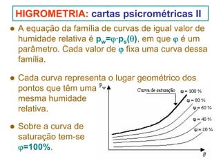 HIGROMETRIA: cartas psicrométricas II
A equação da família de curvas de igual valor de
humidade relativa é pw=ϕ·ps(θ), em que ϕ é um
parâmetro. Cada valor de ϕ fixa uma curva dessa
família.
Cada curva representa o lugar geométrico dos
pontos que têm uma
mesma humidade
relativa.
Sobre a curva de
saturação tem-se
ϕ=100%.

 