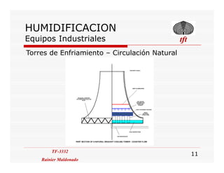 HUMIDIFICACION
Equipos Industriales tfttfttfttft
Torres de Enfriamiento – Circulación Natural
TF-3332
Rainier Maldonado
TF-3332
Rainier Maldonado
11
 