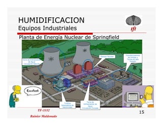 HUMIDIFICACION
Equipos Industriales tfttfttfttft
Planta de Energía Nuclear de Springfield
Torre de Enfriamiento
de Agua
Circulación Natural
Reactor Nuclear
Transformadores
de Voltaje y
Torres de alta
Tensión
TF-3332
Rainier Maldonado
TF-3332
Rainier Maldonado
15
Circulación Natural
Torre de
Enfriamiento de
Agua
Circulación Forzada
Turbina
Generadora de
Electricidad
 
