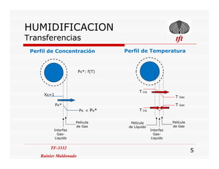 HUMIDIFICACION
Transferencias tfttfttfttft
PA*: f(T)
Perfil de Concentración Perfil de Temperatura
TF-3332
Rainier Maldonado
TF-3332
Rainier Maldonado
5
Interfaz
Gas-
Liquido
Película
de Gas
XA=1
PA*
PA < PA*
Interfaz
Gas-
Liquido
Película
de Gas
T Liq
T Gas
T Liq
T Gas
Película
de Líquido
 