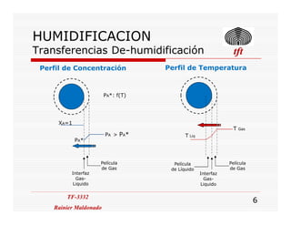 HUMIDIFICACION
Transferencias De-humidificación tfttfttfttft
Perfil de Concentración Perfil de Temperatura
PA*: f(T)
TF-3332
Rainier Maldonado
TF-3332
Rainier Maldonado
6
Interfaz
Gas-
Liquido
Película
de Gas
XA=1
PA*
PA > PA*
Interfaz
Gas-
Liquido
Película
de Gas
T Liq
T Gas
Película
de Líquido
 