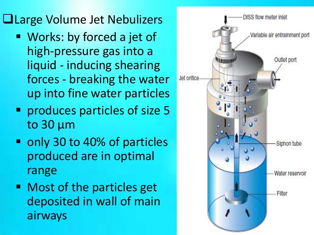 Humidification therapy