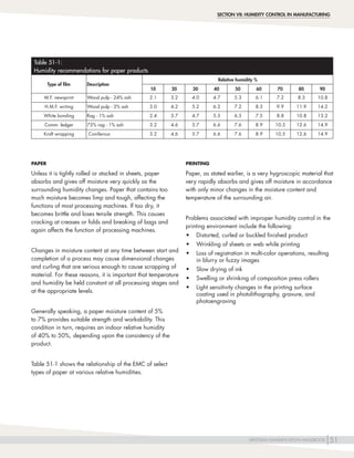 Humdification Range Table Humidification handbook third_edition | PDF