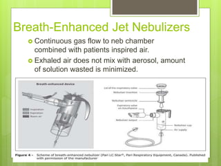 Breath-Enhanced Jet Nebulizers
 Continuous gas flow to neb chamber
combined with patients inspired air.
 Exhaled air does not mix with aerosol, amount
of solution wasted is minimized.
 
