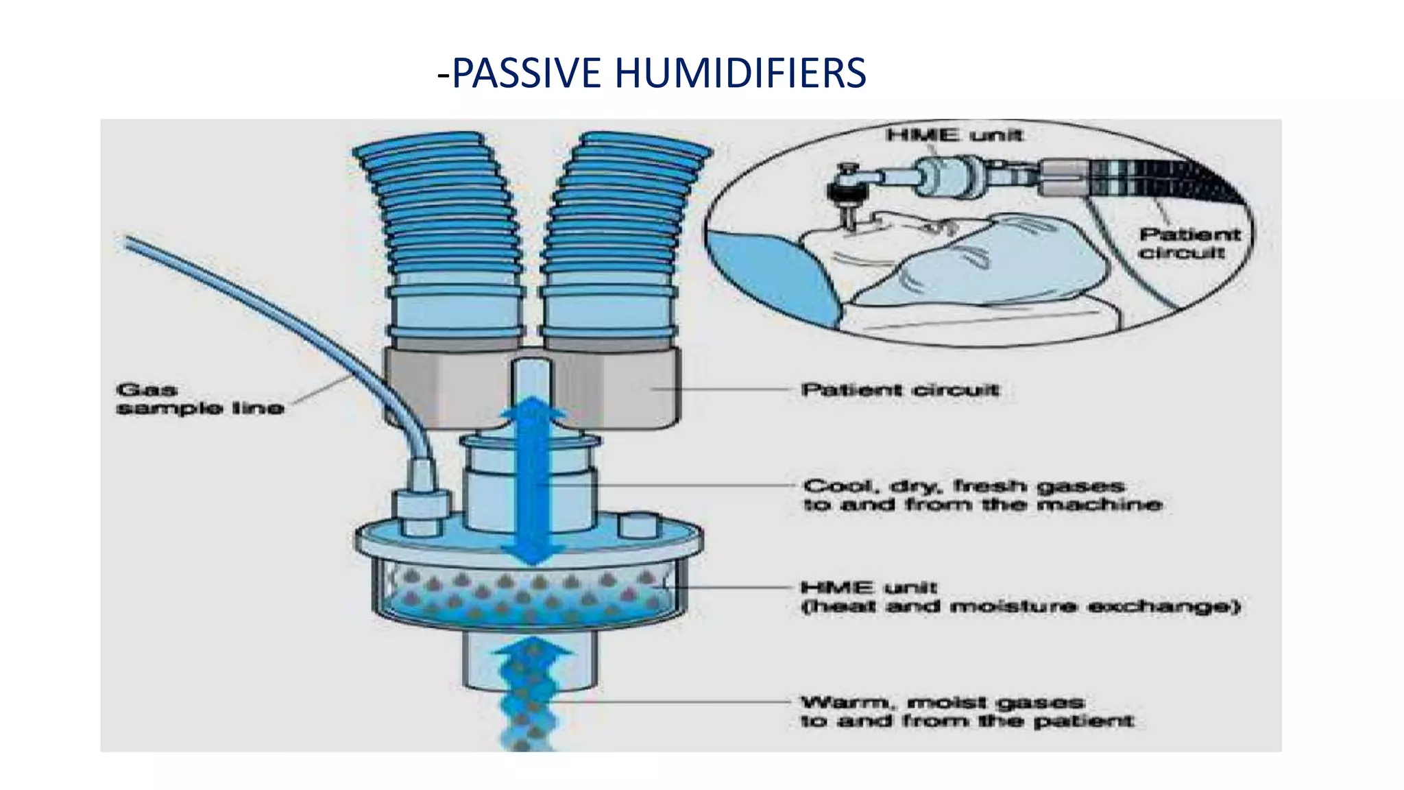 -PASSIVE HUMIDIFIERS
 