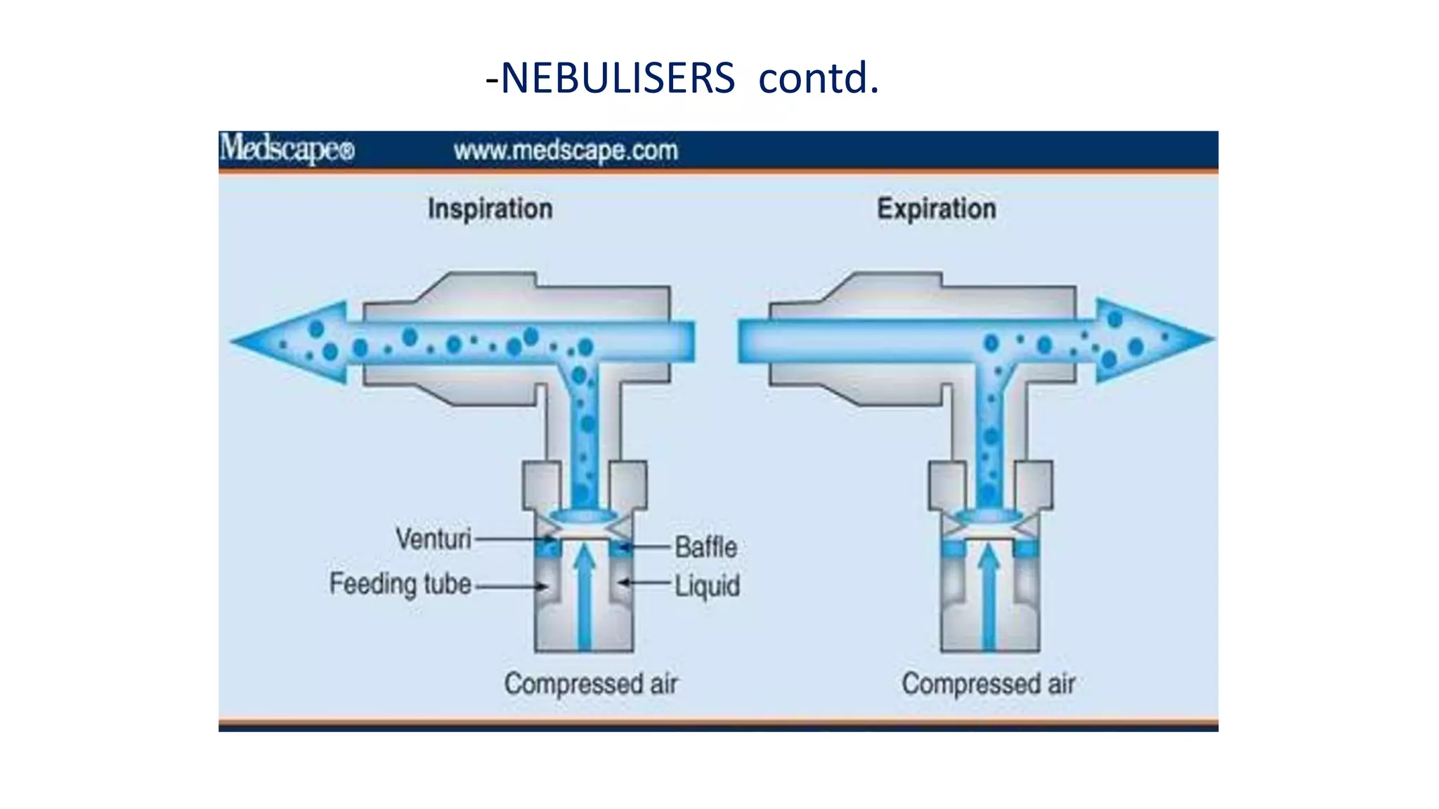 -NEBULISERS contd.
 